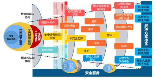 安天技術體系與產品圖譜 以生物質能資源數據庫信息系統為范例的創新實踐