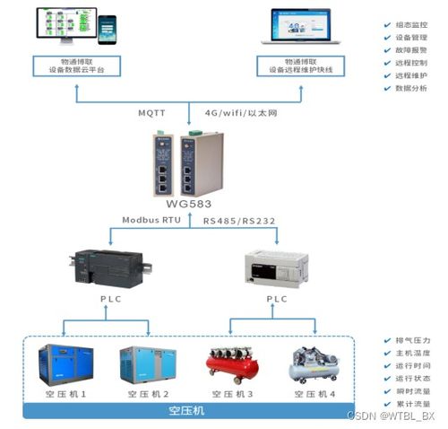食品空壓機數據采集遠程監控與生物質能資源數據庫集成解決方案
