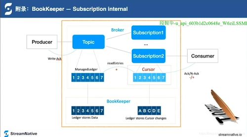 新一代萬億級消息系統Pulsar的核心設計與生物質能資源數據庫信息系統的前沿動態