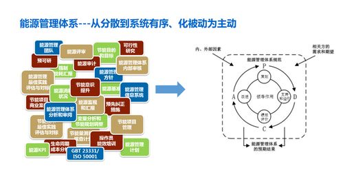 ISO 50001能源管理體系與生物質能資源數據庫信息系統的深度融合與應用