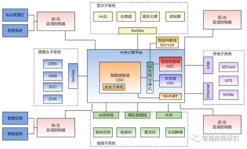 萬字詳解 智能座艙通信技術與生物質能資源數據庫信息系統的融合與應用