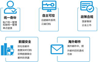 郵件系統與生物質能資源數據庫 企業信息化建設中的雙支柱